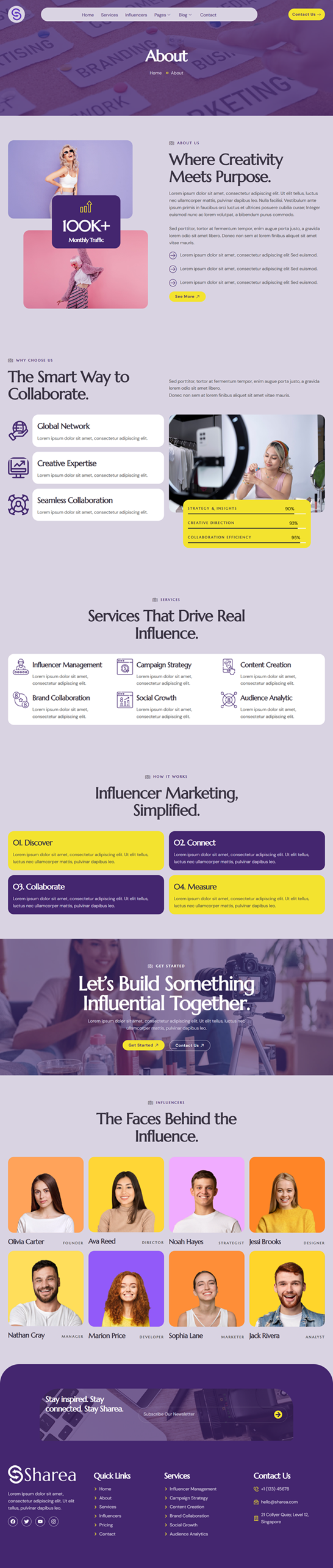 About — Sharea - Influencer Marketing Agency Elementor Template