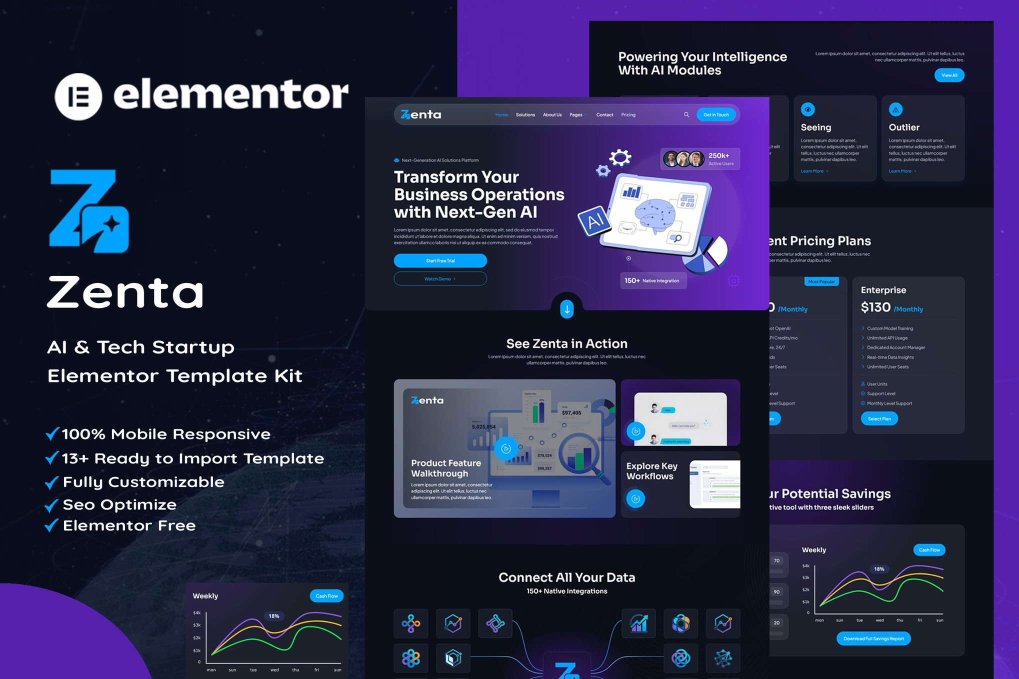 Zenta - AI & Tech Startup Elementor Template — Elementor template kit cover