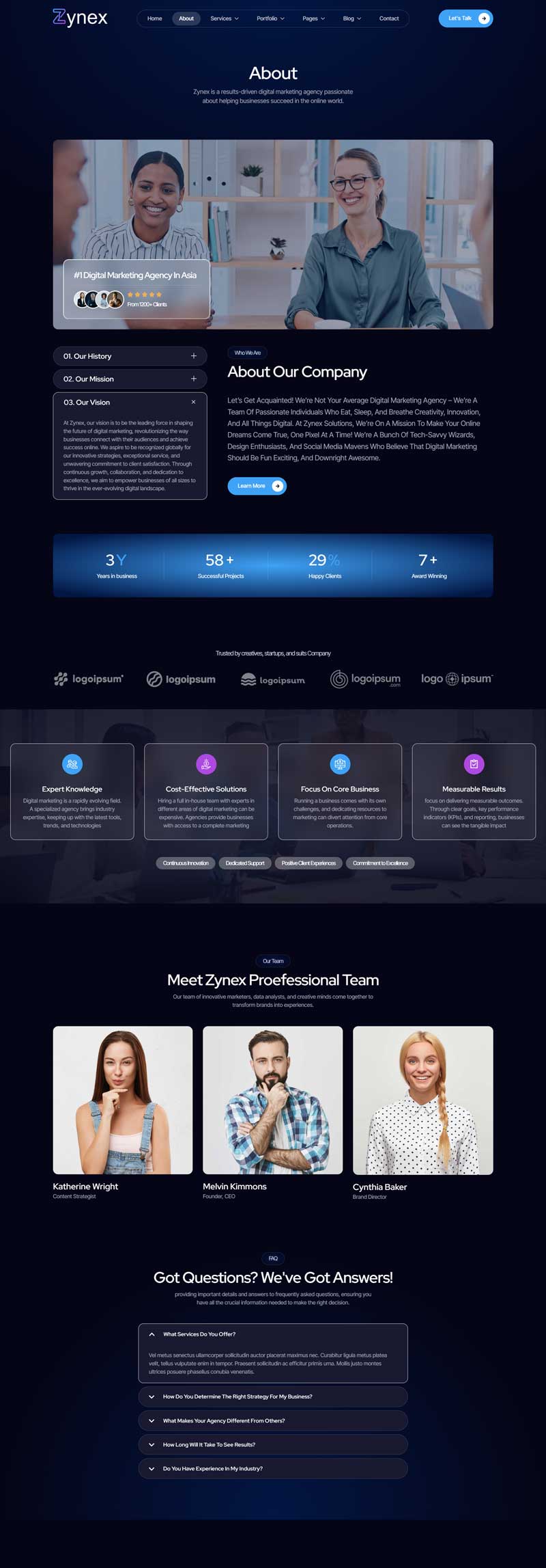 About — Zynex - Digital Marketing Agency Elementor Template