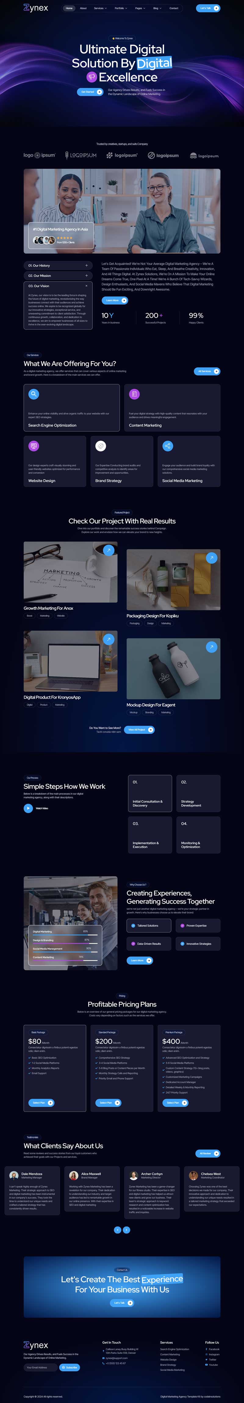 Home — Zynex - Digital Marketing Agency Elementor Template